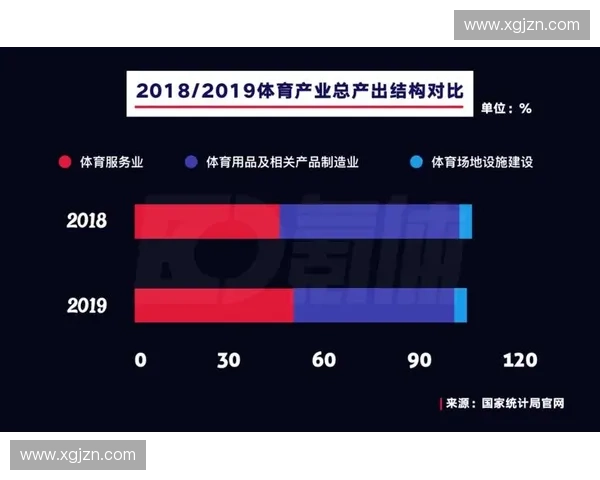 以体育数据公司为核心推动体育产业数字化创新发展新格局建设路径