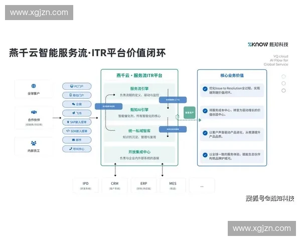 以客户价值为导向的全流程一体化售后服务体系建设新路径与升级探索