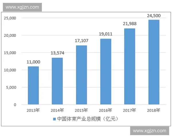 以体育运营体系为核心构建赛事资源整合与体育产业协同发展新模式研究